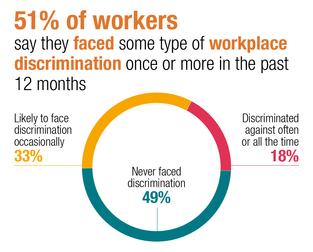 discrimination in workplace case study